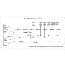 Mikrotik Wired Ethernet Router RB760iGS, hEX S, Dual Core 880MHz CPU, 256MB RAM, 16 MB (MicroSD), 5xGigabit LAN, 1xSFP, USB, IPsec hardware encryption support and The Dude server package, PCB temperature and Voltage Monitor, Beeper, RouterOS L4 | Entherne